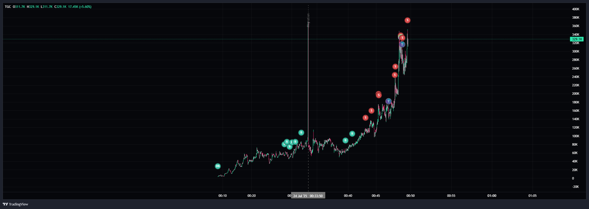 Maybe the other groups should lock in man

They stay shilling tops

Lesson in that 

🤌🤌🤌