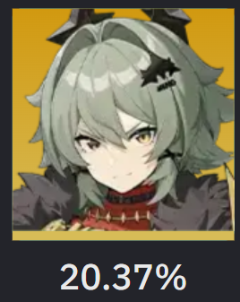 Fat_Blue_Panda's tweet image. No way niggas are STILL saying that Caesar is a good Tank. Pan isn't even BIS for Yixuan anymore and he's STILL getting more usage than her in endgame, EVEN TOWER! This unit is so chopped bro...