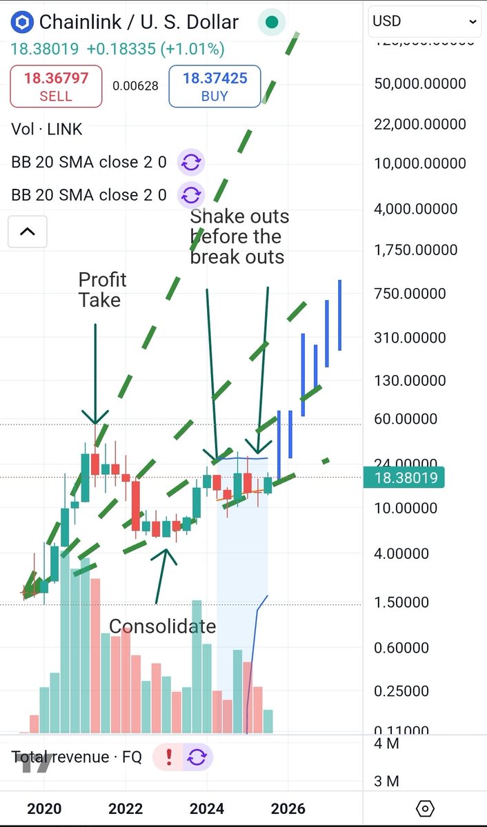 Manifest2021's tweet image. Go
Stop
Go
Stop
Go
Go
$link
#chainlink
Casino? Mutual funds? GIC?
Nah