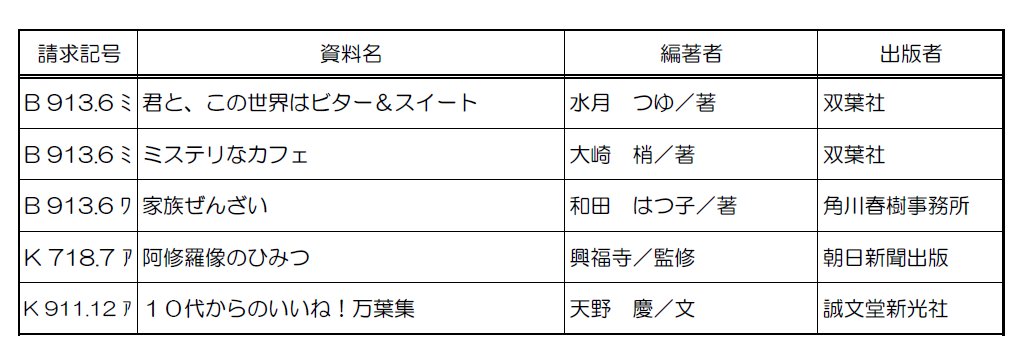 sakurai_library's tweet image. 【新着図書】貸出中の場合は、予約をいれることができます。WebOPACはコチラ↓
lics-saas.nexs-service.jp/sakurai-city/w…
#桜井市立図書館 #新着図書