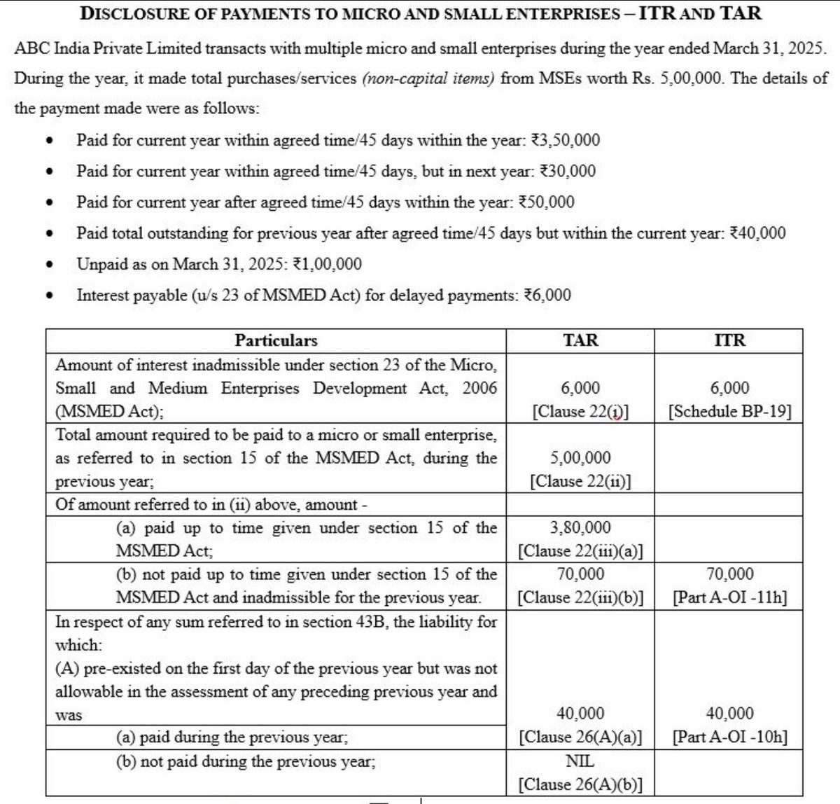 MSME Disclosure in Form 3CD and ITR: Key Change in Reporting Logic

Please note - As per “Form 3CA/3CB-3CD Offline Utility, it has imposed a rigid validation that 22(ii) must equal the sum of 22(iii)(a) and (b).”

Until then, professionals are in a position where truthful