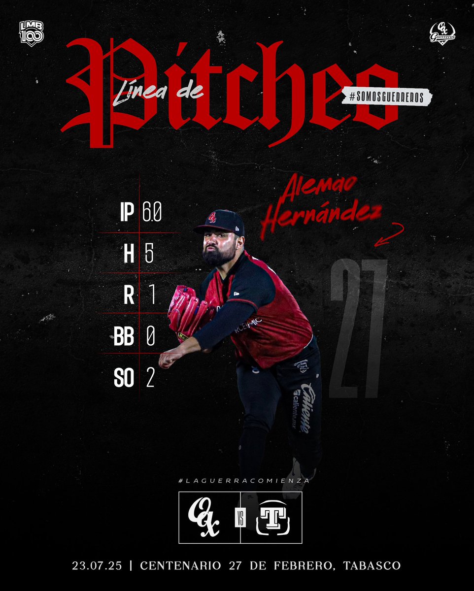 GuerrerosOax's tweet image. Como ya nos tiene acostumbrados 😮💨… SALIDA DE CALIDAD PARA ALEMAO🔥
Te compartimos sus númeritos desde la loma dd las responsabilidades😎
#LaGuerraComienza #SomosGuerreros⚔️