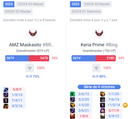 Update : Papy en a encore sous le capot