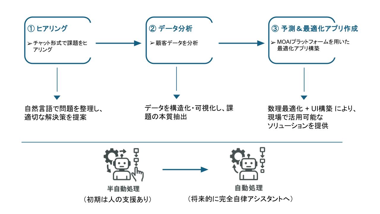 ロ-ルｔｏロ-ル技術の最新動向 プロセス最適化への課題と解決策  /シ-エムシ-出版/杉山征人（単行本） ロ-ルtoロ-ル技術の最新動向: プロセス最適化への課題と解決策