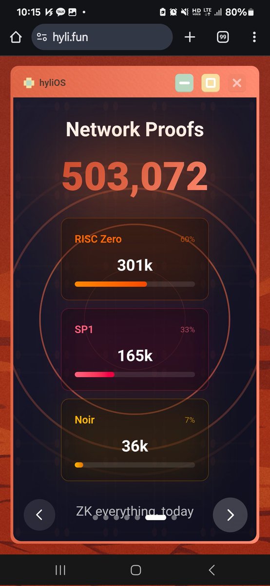 MoneyMonkeycC8's tweet image. My @hyli_org Wrapped:

🍊 7,407 oranges collected
🏆 Top 4% of all users
⚡ 1,404 transactions
#HyliWrapped

hyli.fun
