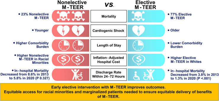 Muddasir Ashraf MD, MSCI tweet media