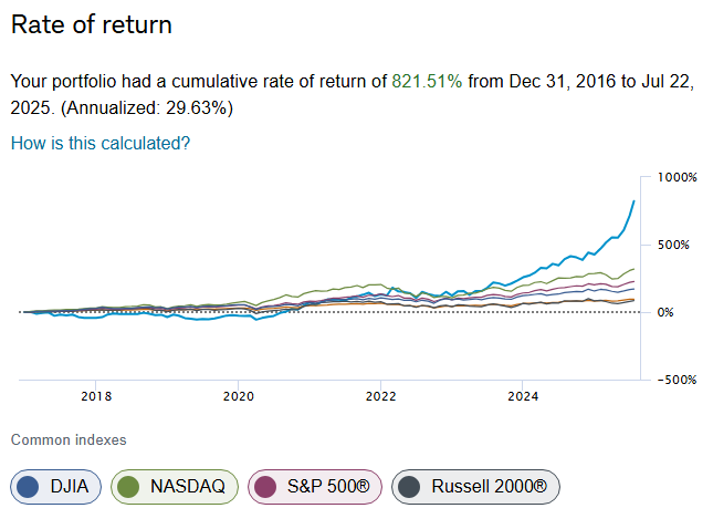 PlumeComics's tweet photo. @PinaxPinakes Lost 100% on Nortel Networks (NRTL) and 98% on Washington Mutual (WAMU) back in the day, but overall doing ok. Expensive lessons learned.

Everyone makes mistakes, even in investing. The important part in life is getting back up after you get knocked down. https://t.co/6d812zXSso
