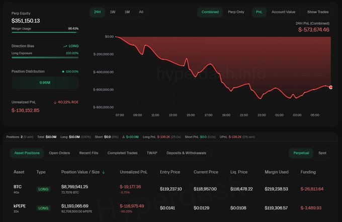 Chart displaying James Wynn's trading performance with significant losses