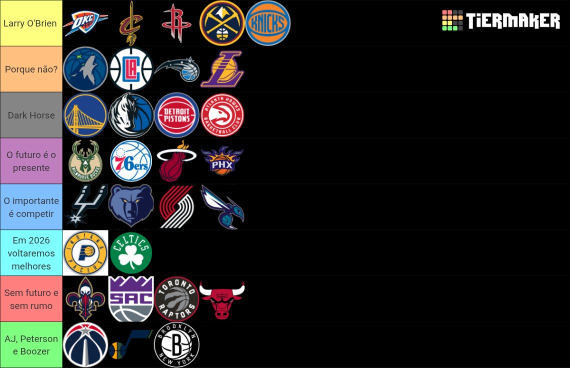 PullUpThree's tweet image. NBA TIERS 2025-26

Aproveitando a offseason. As melhores prateleiras que você vai ver. Na sequência eu explico cada uma 👇🏻