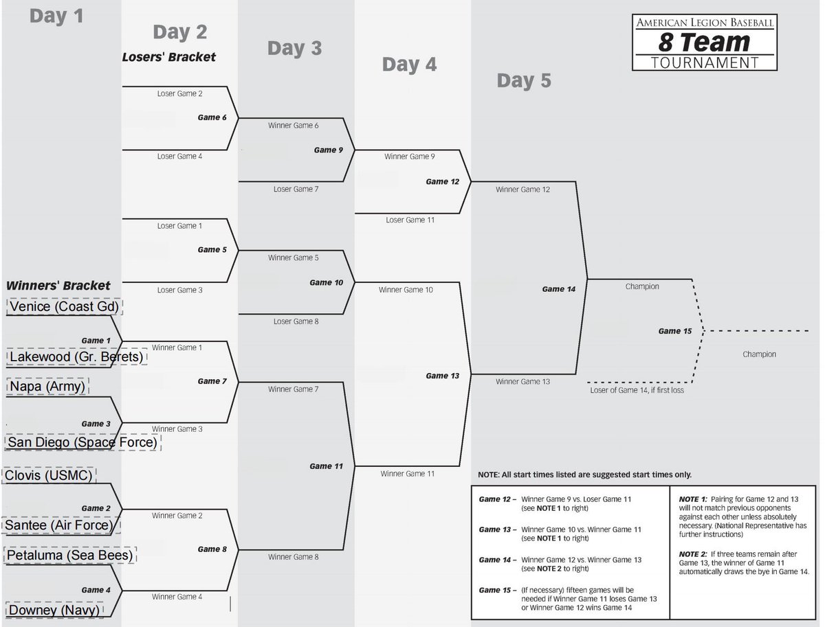 The 2025 Petaluma Leghorns are headed to the State Tournament at W.O. Hart Park — home of Chapman University and Orange Lutheran. Come out and support as we proudly represent the Sea Bees! 🐝⚾️