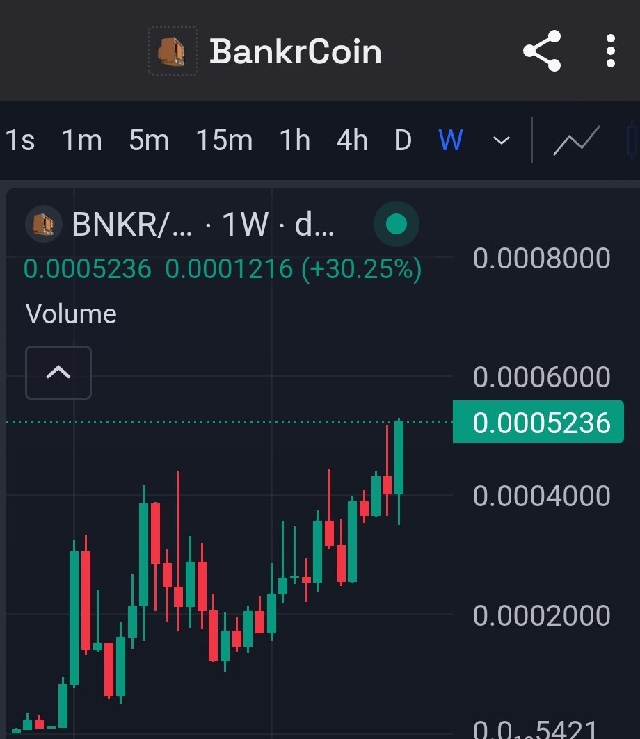 basedcollie's tweet image. bullish $BNKR ATH 🚀

RT + Comment : higher $BNKR

ayo @bankrbot $BNKR macp?