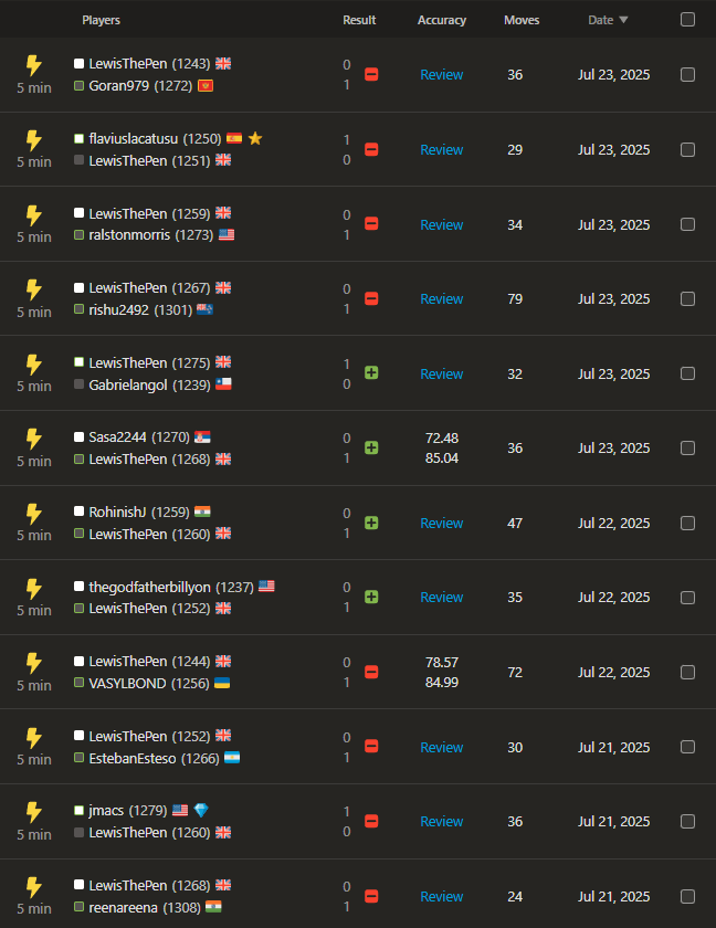 Why are you the way you are <a href="/chesscom/">Chess.com</a>