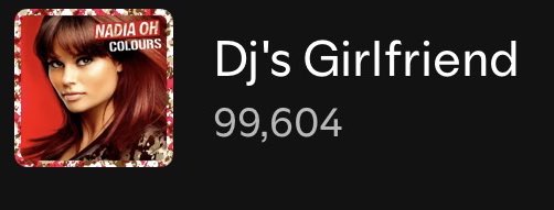 NadiaOhCharts's tweet image. "Dj's Girlfriend" is less than 400 streams away from 100k streams. Make sure you stream so we can hit this milestone!