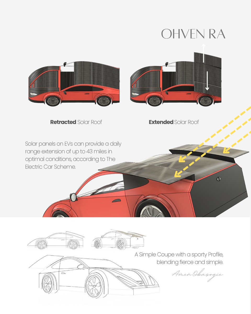 Ohven Ra - Solar EV with a solar wing roof. #ev #solar #electricity