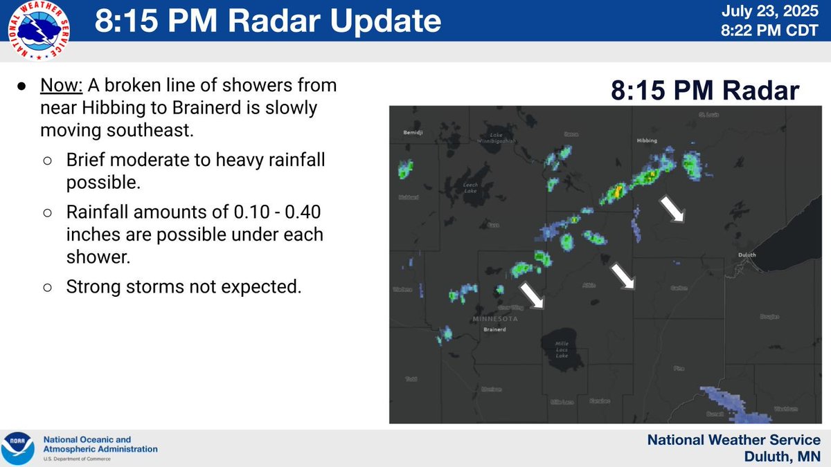 NWSduluth's tweet image. 815 RADAR Update: A broken line of showers from near Hibbing to Brainerd is slowly moving to the southeast this evening. Rainfall amounts of 0.10-0.40 inches are possible, if a shower moves over you. Strong storms are not expected.