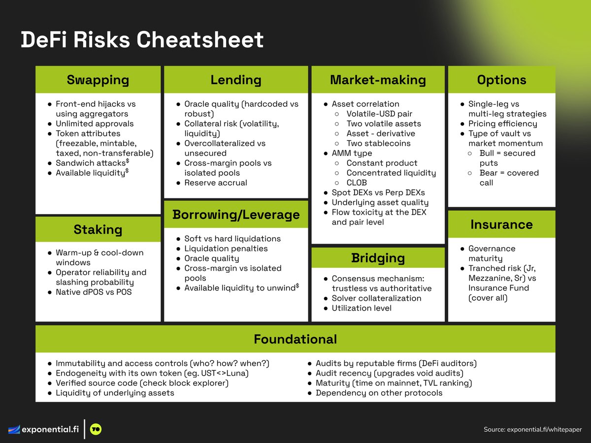 0scaronchain's tweet image. What else would you include in the risks cheatsheeet?