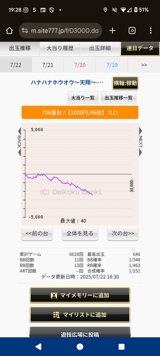 バケフラ🟡で5万逝かれることってあるんかまじ許さん