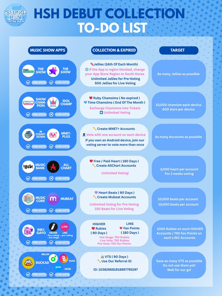 SEUNGHAN_VT's tweet image. SEUNGHAN DEBUT COLLECTION TO-DO LIST
Almost 6 days left Are you Ready Our voting Monsters? Let's win all trophies for Seunghan and give it all to his debut!
Hongjjanggus is best , let's work harder for Seunghan. The Guides are pinned you can check it .
#XNGHAN #XNGHAN_Xoulโฆ