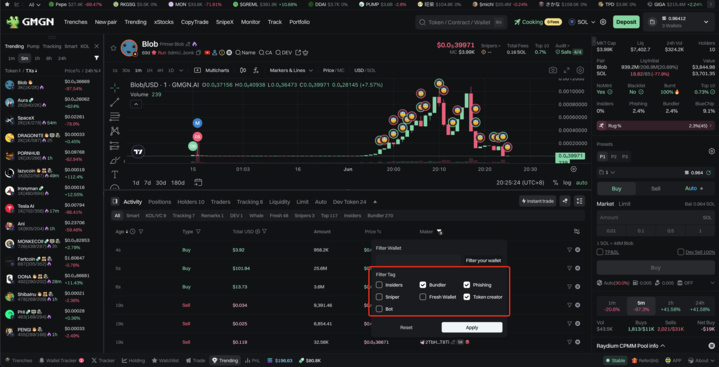 gmgnai's tweet image. 💡Tips: Activity now supports filtering more wallet tags, such as filtering bundled transaction wallets.