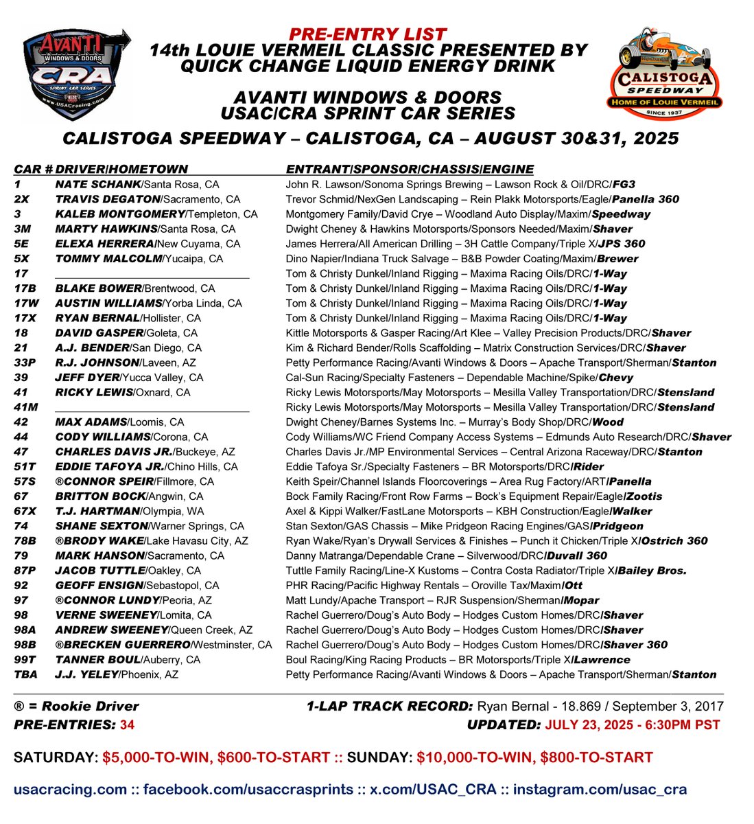 Connor Speir, Travis DeGaton, and Jacob Tuttle are the latest USAC/CRA entries for the "14th Louie Vermeil Classic Presented By Quick Change Liquid Energy Drink” on August 30th and 31st at Calistoga Speedway.