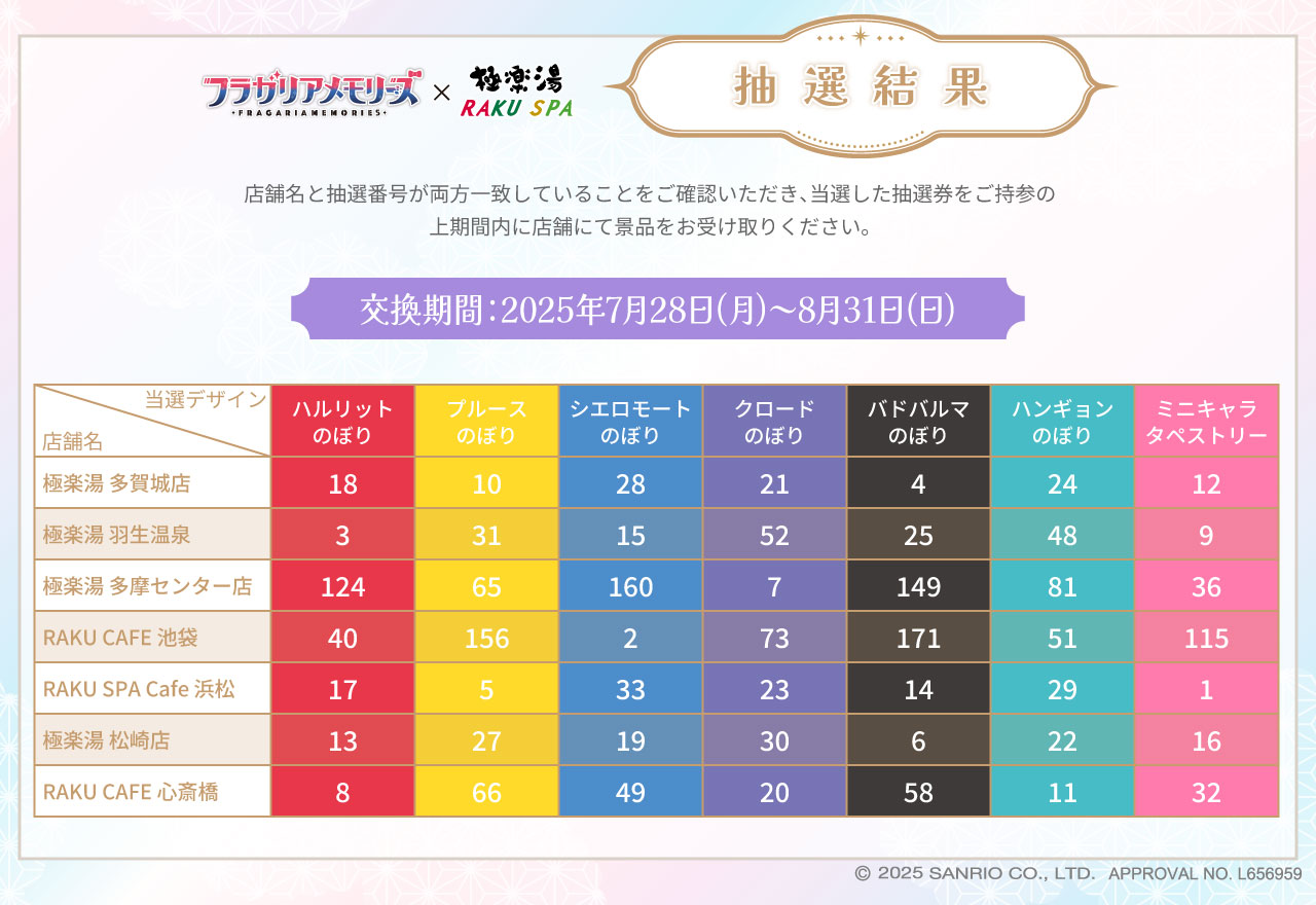 【当選品】フラガリアメモリーズ　集合タペストリー【極楽湯】のぼり 当選品】フラガリアメモリーズ 集合タペストリー【極楽湯