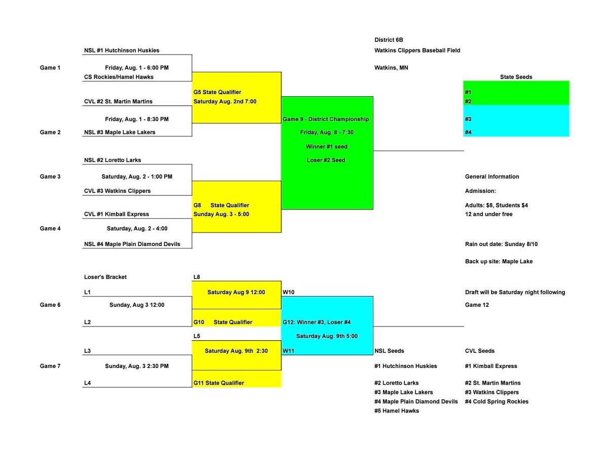 Updated version of the #District6 bracket.