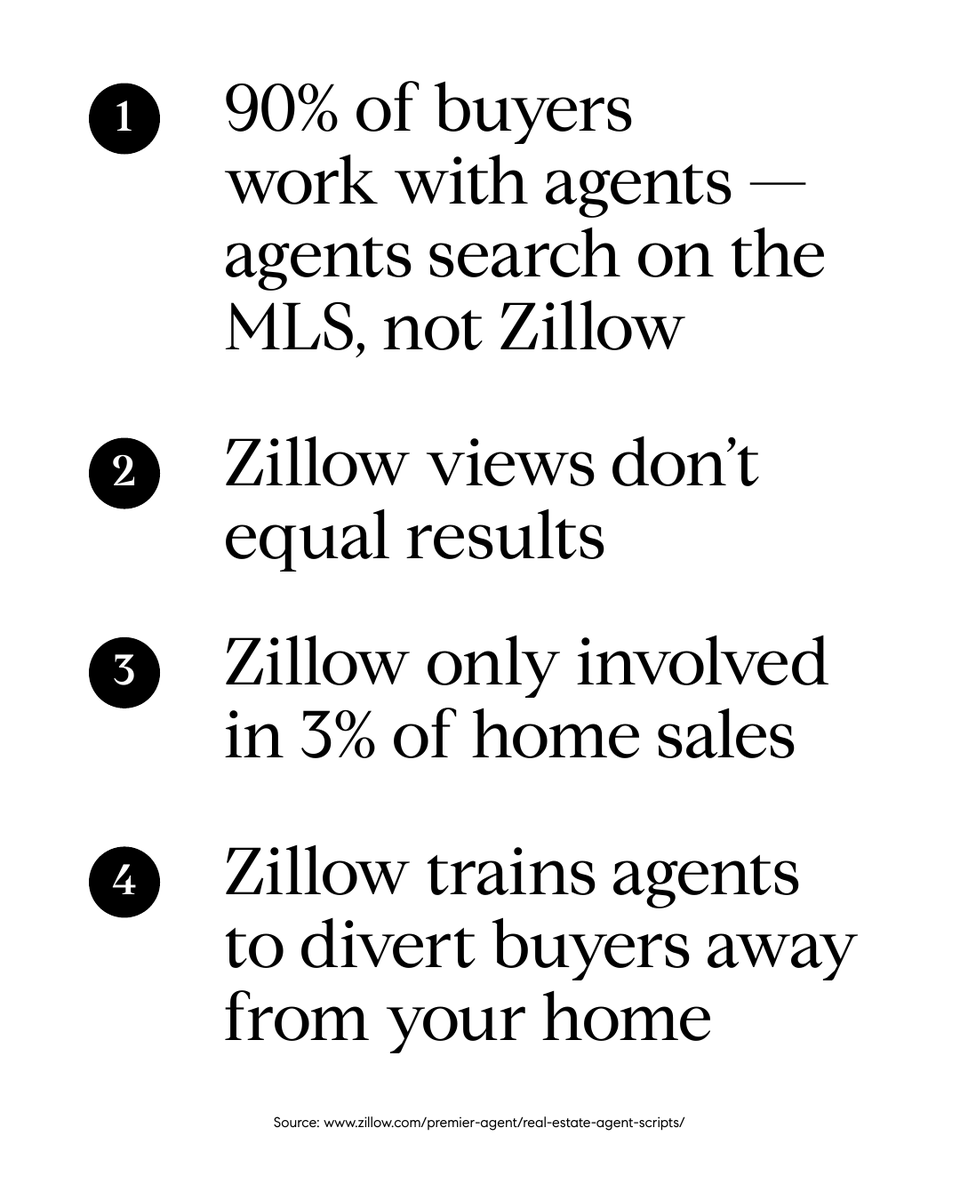 kevinmcgovern's tweet image. Zillow ≠ real results. 🏘️📉

• 90% of buyers use agents
• Agents use the MLS—not Zillow
• Zillow = 3% of all home sales

Clicks aren’t closings. Let’s talk real results.
#MLSAccessMatters #CompassAgent 
#KevinMcGovern #ParkCitiesTX #CompassDFW