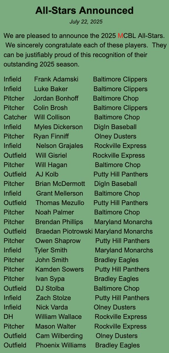 Congratulations to the following MoCo grads on earning MCBL All Star this summer!

Mason Walter (Damascus '25)
Cam Wilberding (Damascus '25)
Myles Dickerson (Northwest '25)
Brian McDermott (Gaithersburg '24)