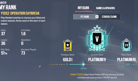 3 Days Grinding <a href="/Rainbow6Game/">Rainbow Six Siege X</a> on <a href="/KickStreaming/">Kick</a> and we hit Plat, onto emerald now!