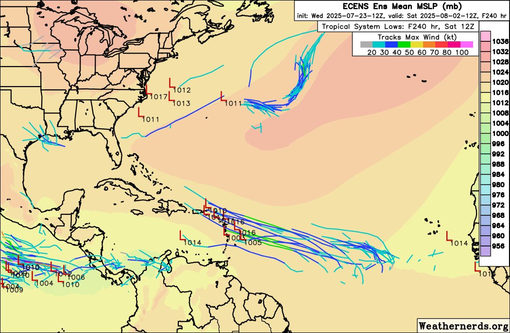 Weatherunited1's tweet image. Here we go again with ensembles picking up another tropical wave. let’s see if this fizzles out in future ensemble model runs from the ECMWF. Now given that this is August 2 it occurs on the leading edge of a passing CCKW and a low frequency wave one signal.
#tropical #tropics…