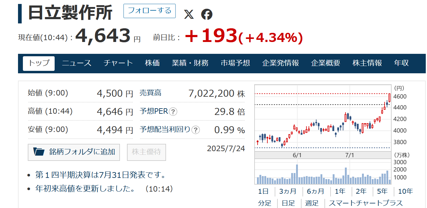 akazukin7777 on X: 