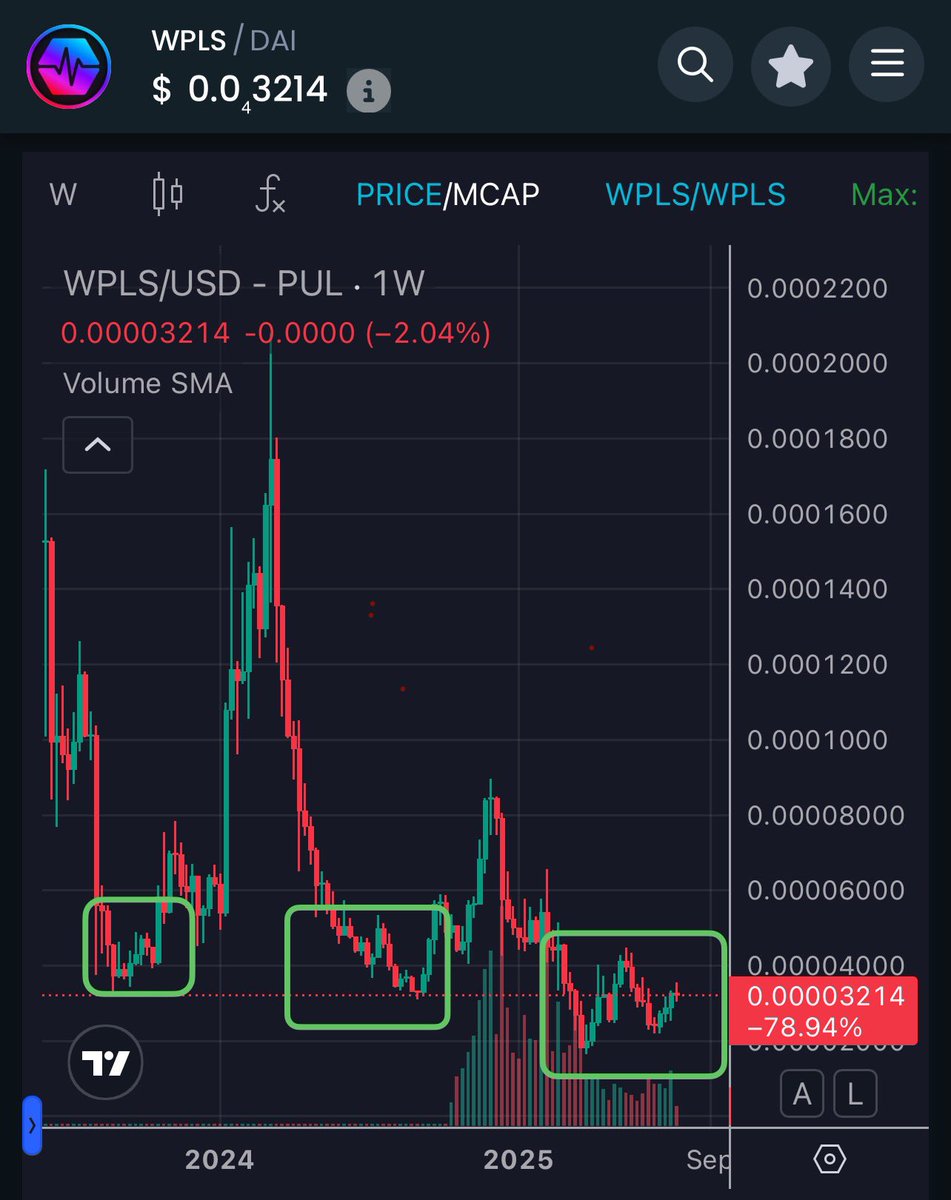TheGray369's tweet image. The current $PLS range offers a prime chance to buy pTGC at a discount. You can seize this opportunity or simply observe. pTGC is designed to rank among the top 50 crypto currencies. If you believe in Pulsechain’s success, you believe in pTGC being a top ranked crypto, as it’s…
