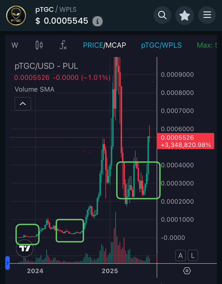 TheGray369's tweet image. The current $PLS range offers a prime chance to buy pTGC at a discount. You can seize this opportunity or simply observe. pTGC is designed to rank among the top 50 crypto currencies. If you believe in Pulsechain’s success, you believe in pTGC being a top ranked crypto, as it’s…
