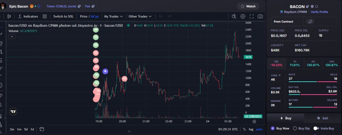 🚨 New Signal!
🛒 Token: $bacon
🔗 Token Address: CMUQDvHzAJoiQ82Kwk5L2SPmdsxsjfhzEYf7yY9Nbonk
📈 Current MC: $12.6K
⏰ Time: 2025-07-23 18:55 UTC
t.me/MONKEYCHILL555…
$AIRFRY $TOKEMI $PEANUT #OZZY $PHI $Duck #AI4 #SOLSUMMER #S100 #DRAGONITE #PUMPTOSKY $STACY #BLUNDER $sol