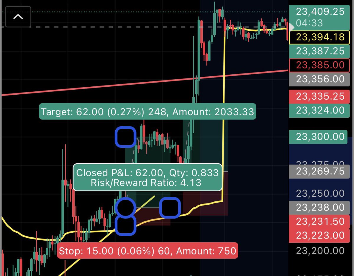 zenmindtrade's tweet image. $NQ Nailed a 4R long today after NQ hit 23200 support & showed a 5-min setup. 📈
The market hits another ATH after close.
Tomorrow, watching the potential reversal~
#future #DayTrading