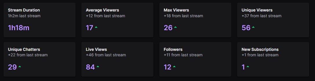 that went well ty everyone !^^