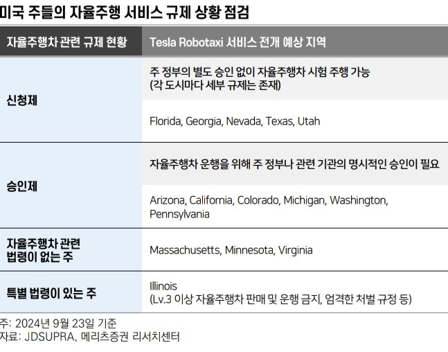 2025년 7월 기준, 총 인구 수 (단위, 백만명)

미국 전체 347

California 39
Texas 32
Florida 23
Pennsylvania 13
Georgia 11
Michigan 10
Virginia 9
Washington 8
Massachusetts 7
Arizona 8
Colorado 6
Minnesota 6
Utah 4
Nevada 3
Kansas 3

15개 주 합산 인구 수 182. 전체 인구 수의 52.6%