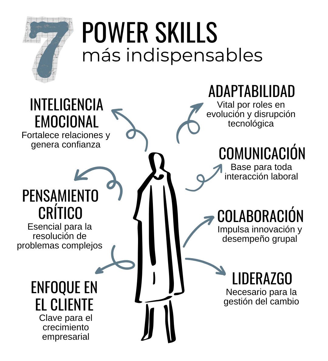 Te comparto 7 habilidades de poder que no se aprenden en un manual, pero definen tu futuro.
