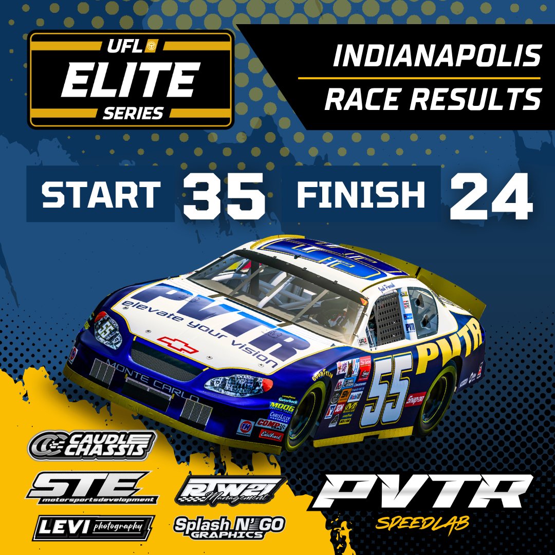 Finished better than we started...

P24 Finish for <a href="/JParrish_55/">Josh Parrish</a> tonight at Indy.

<a href="/UFLtweets/">UFL | Richmond 9/17 | LIVE on Twitch</a> <a href="/iRacing/">iRacing</a>
