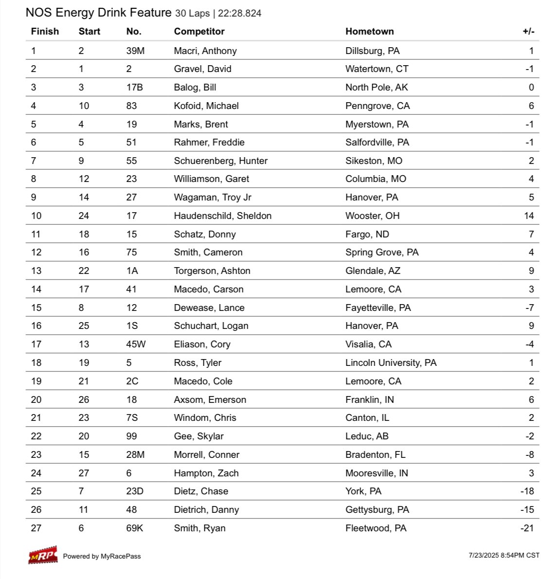 Complete <a href="/NosEnergyDrink/">NOS Energy Drink</a> Feature finish👇