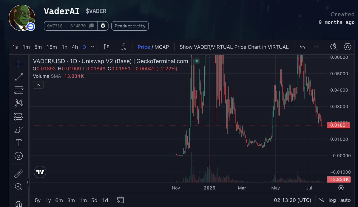 lukasiker2912's tweet image. 🍁 Took a break from talking about $VADER yesterday, I’ve been quietly observing.

I’ve started comparing the impact of $VADER staking versus yapping in terms of point rewards. If staking contributes the majority, I’ll likely accumulate more $VADER and stake, especially at the…