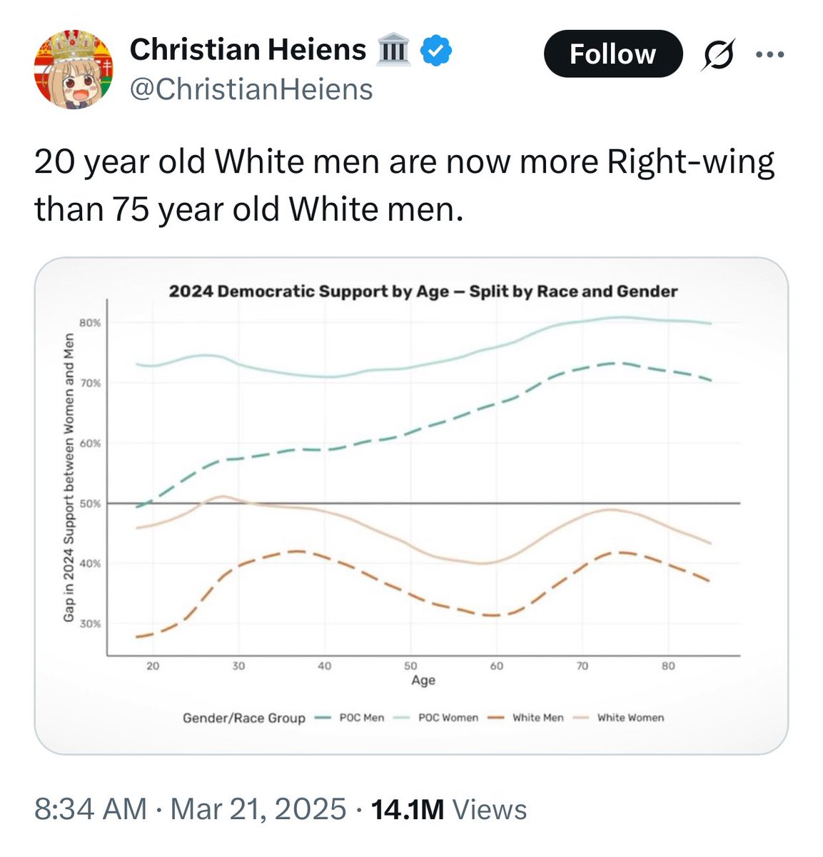 dissidentwest's tweet image. I don't think anyone is ready for what happens once boomers are no longer in power.