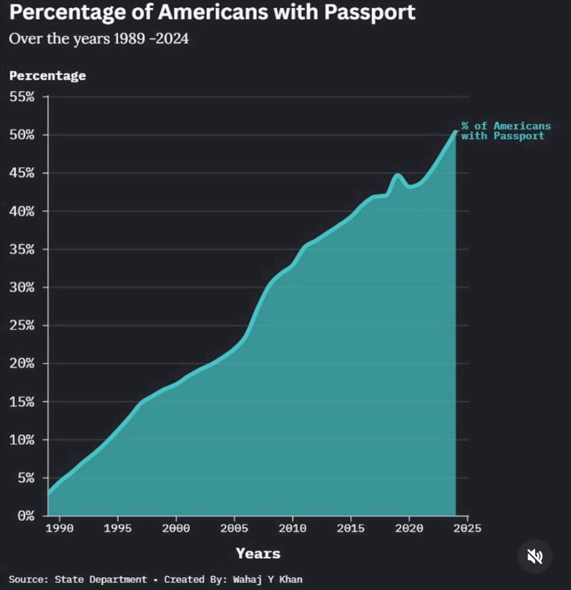 joepohlen's tweet image. If they weren’t going to war, elderly Americans weren’t leaving the country.