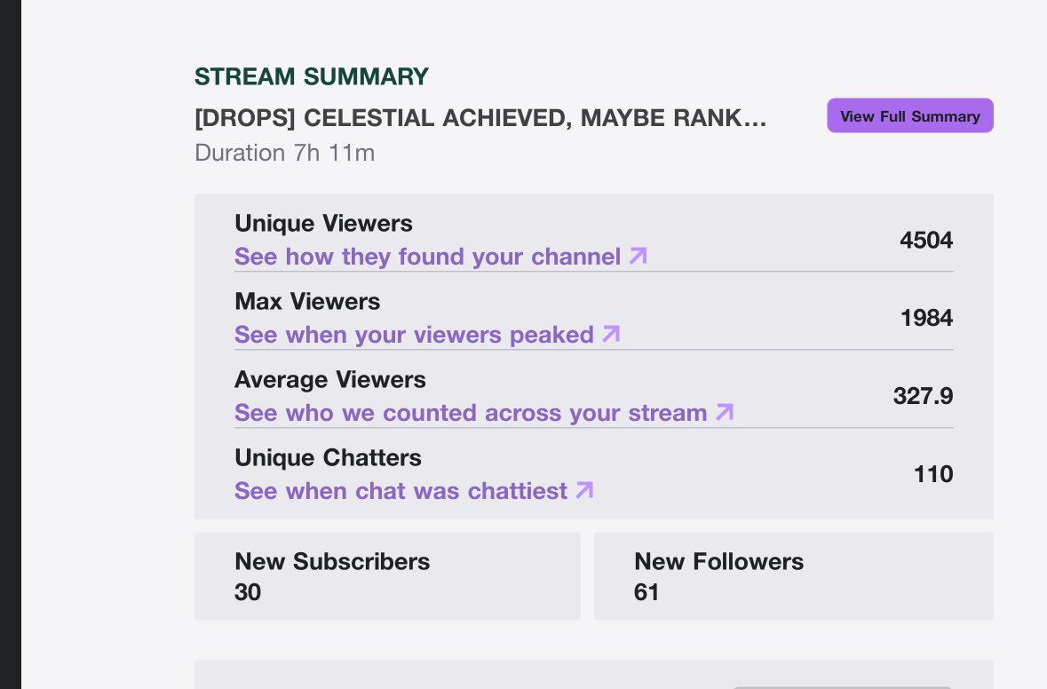 Rigsychu's tweet image. actually such a crazy stream thank u sm @b0gur and my incredible community for being there and all the gifts &amp;lt;3