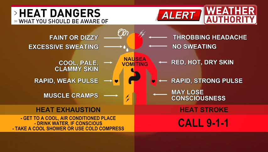 You're going to hear people saying out loud to you and to  others: "IT'S TOO HOT OUT! I CAN'T DEAL WITH THIS HEAT!"

This is not our first EXTREME HEAT weather day this summer.

We've been through this a number of times and just be smart, use common sense &amp; we'll get through it.