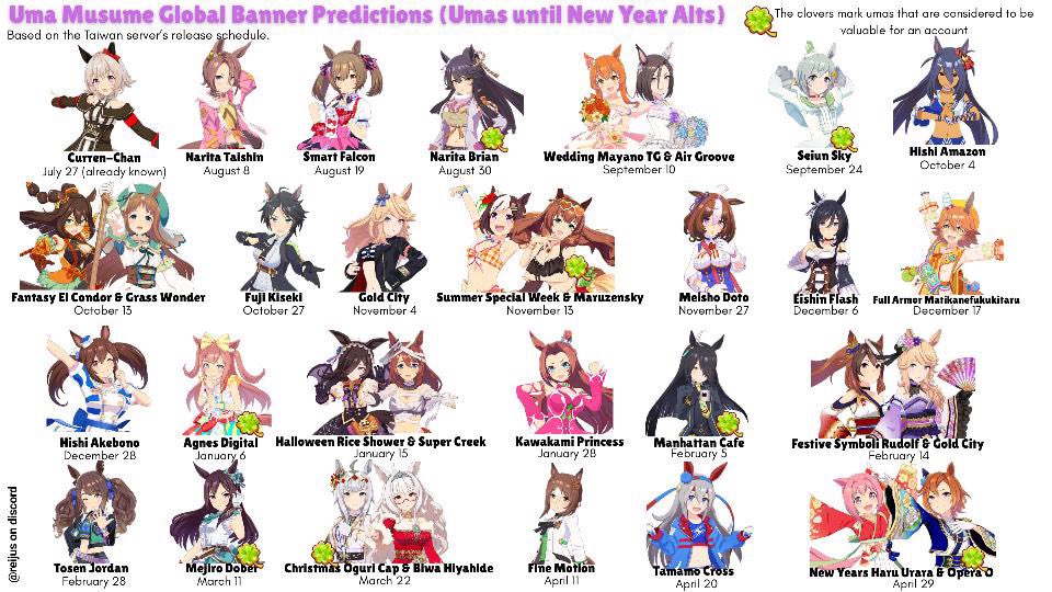 chocomintystar's tweet image. just got off work going to play uma and add people !!!!! i talked to some folks who play the JP server to plan out when seiun sky’s banner will be out gulp. here you go oomfs ✨