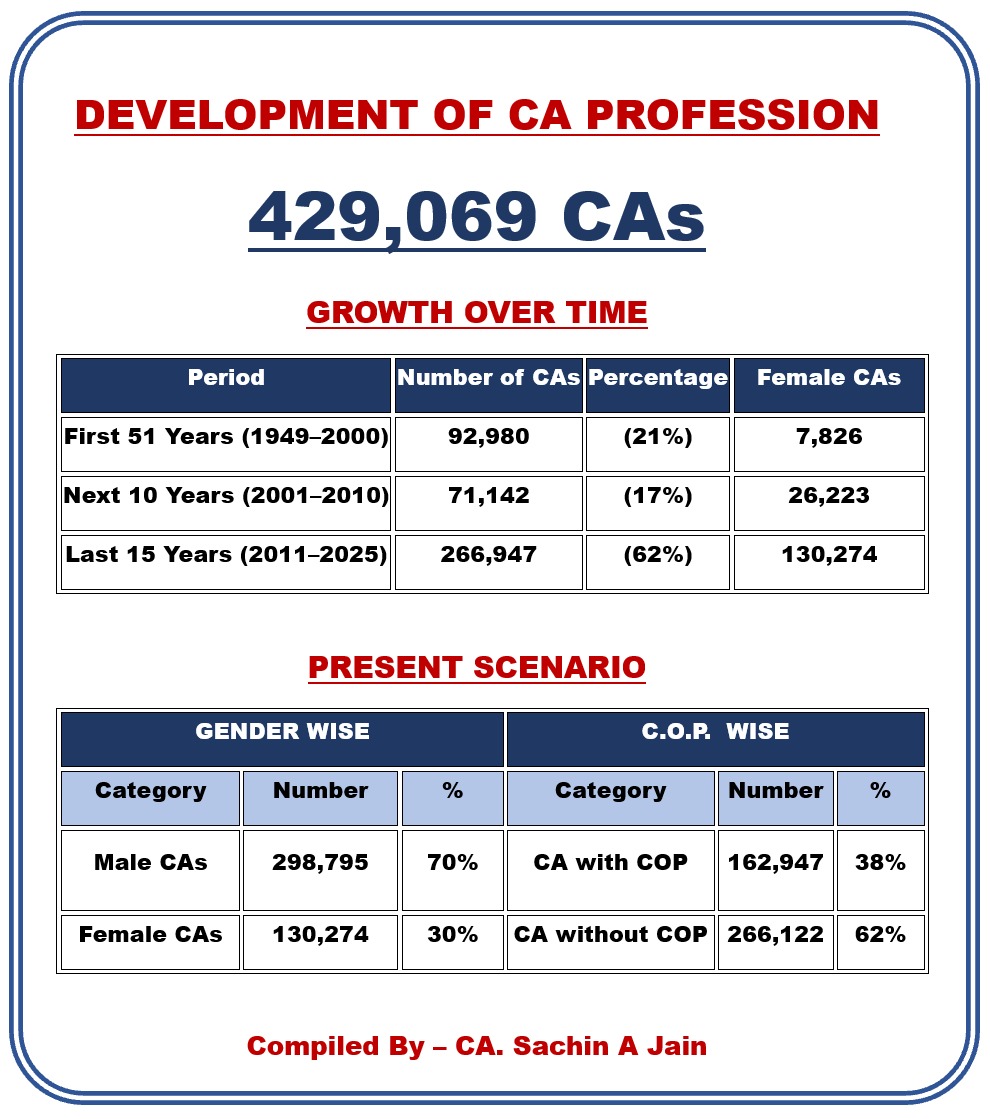 Atul Modani tweet media