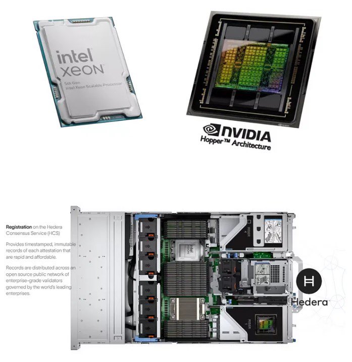 The trust layer of internet. 

$HBAR