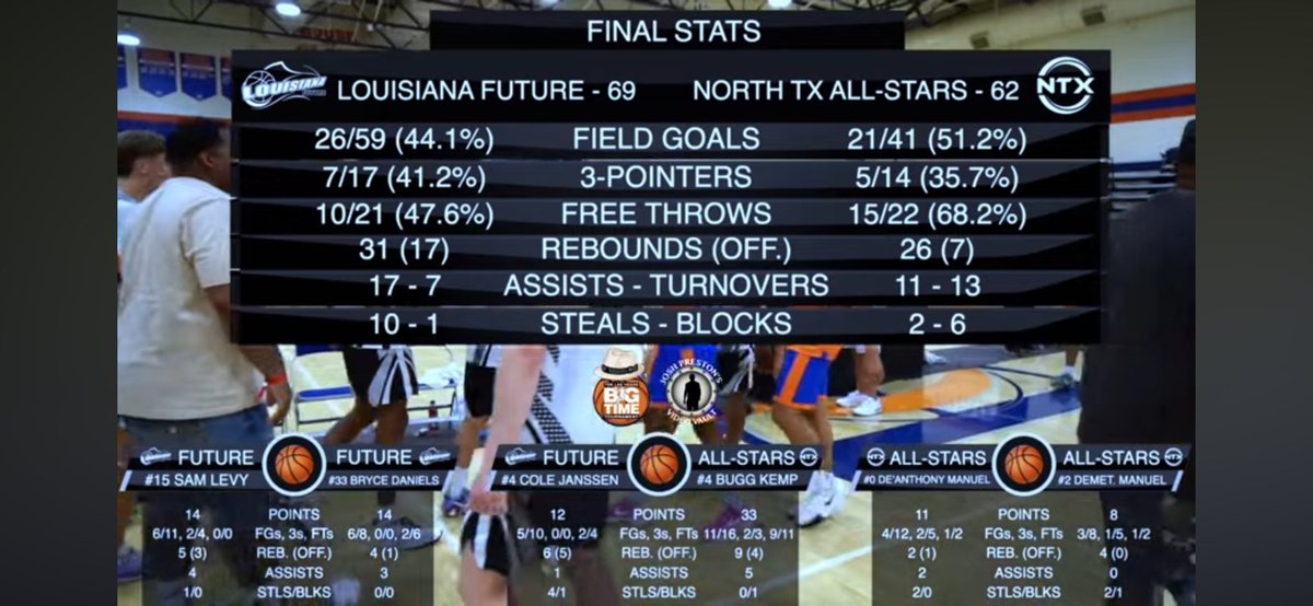 33 ball in a championship game where we ended with 2 players on the court!!!