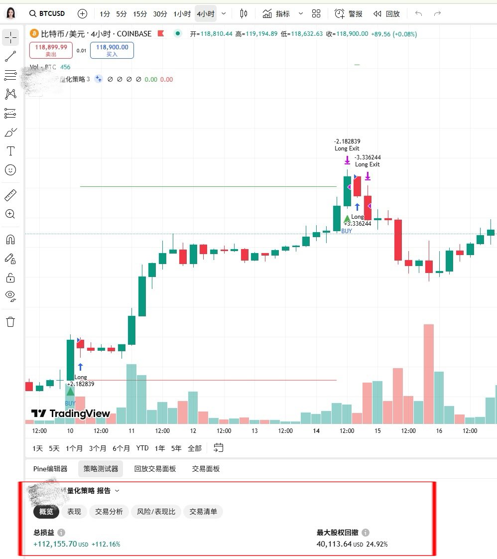Snaky_Crypto's tweet photo. 咱们的量化策略数据
和币安跟单第一交易员也是差不多了^-^
什么叫做实力～ https://t.co/KWsc3uehlG